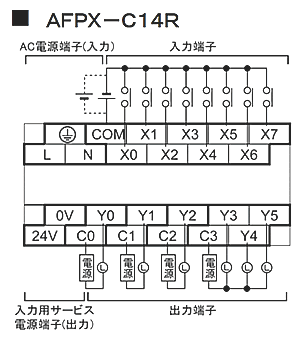 AFPX-C14R 端子配列図