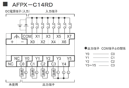AFPX-C14RD 端子配列図