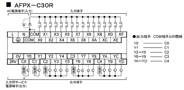 AFPX-C30R 端子配列図