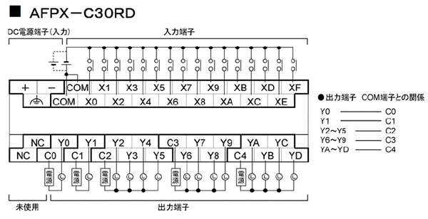 AFPX-C30RD 端子配列図