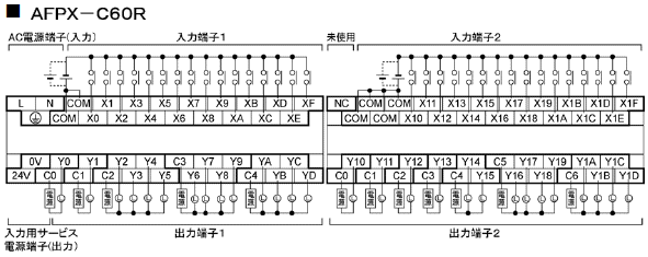 AFPX-C60R 端子配列図