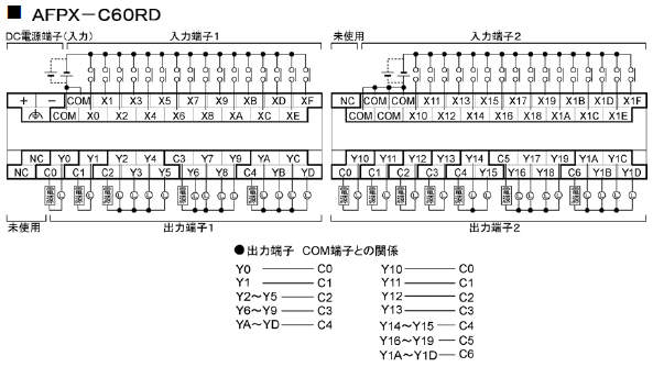 AFPX-C60RD 端子配列図