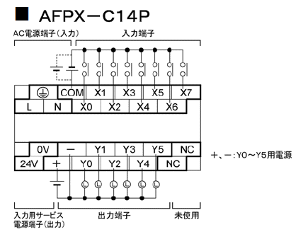 AFPX-C14P 端子配列図
