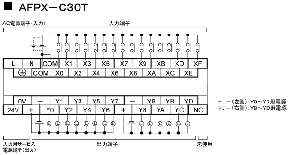 AFPX-C30T 端子配列図