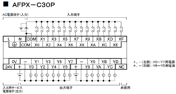 AFPX-C30P 端子配列図