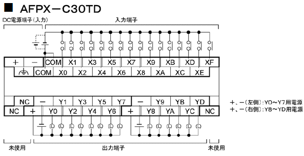 AFPX-C30TD 端子配列図