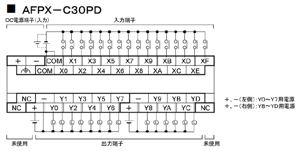 AFPX-C30PD 端子配列図