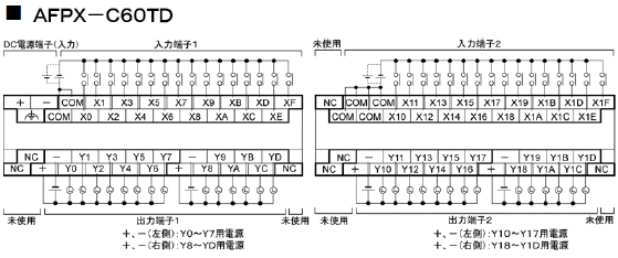 AFPX-C60TD 端子配列図