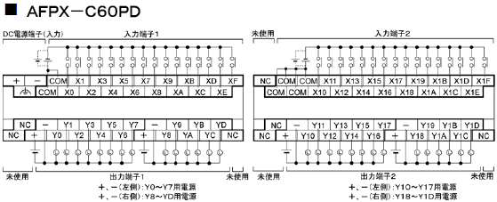 AFPX-C60PD 端子配列図