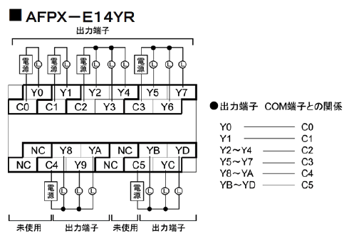 AFPX-E14YR 端子配列図