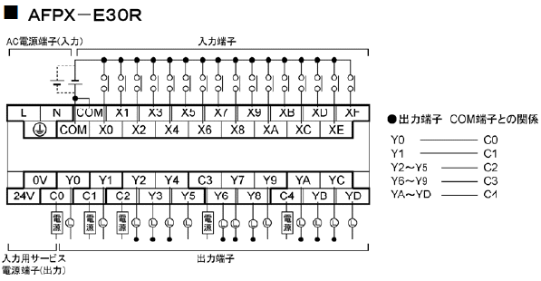 AFPX-E30R 端子配列図