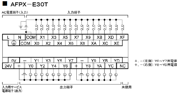 AFPX-E30T 端子配列図