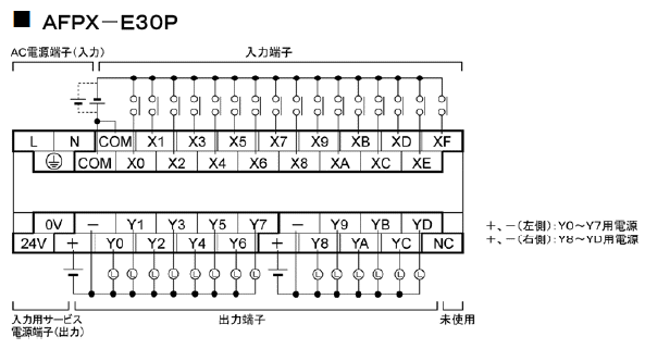 AFPX-E30P 端子配列図