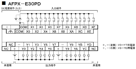 AFPX-E30PD 端子配列図