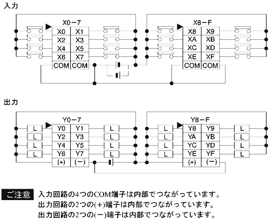 端子配列図(入力)