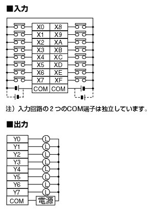 端子配列図(入力)
