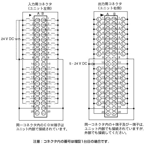 入力用コネクタ(ユニット左側)
