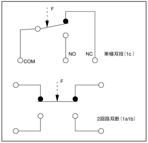 接点構成図の例