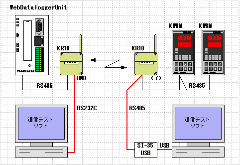 つなぎ方構成図1