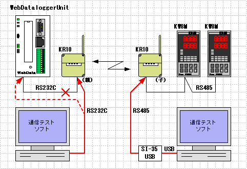 つなぎ方構成図2