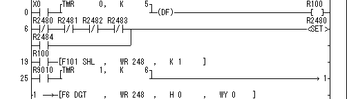 ラダープログラム図