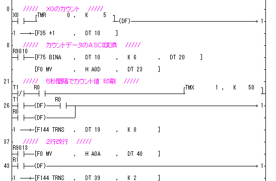 ラダープログラム図