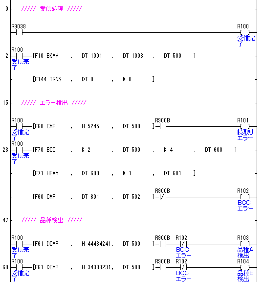 ラダープログラム