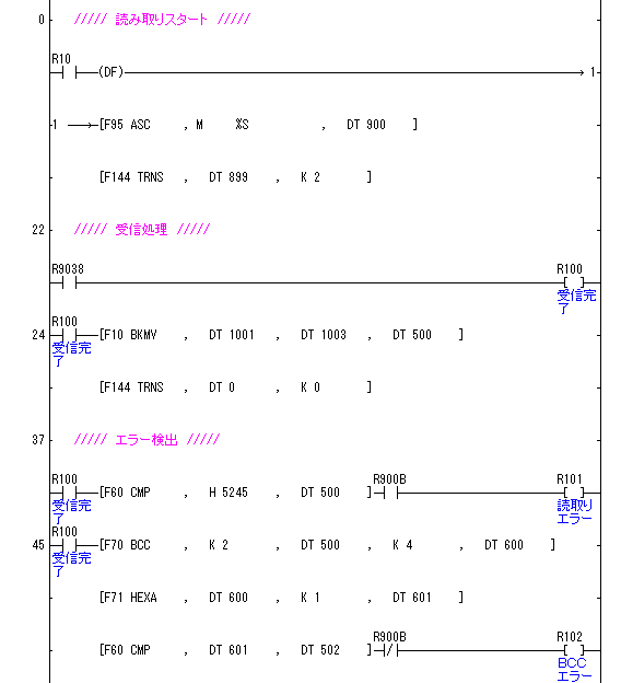 ラダープログラム