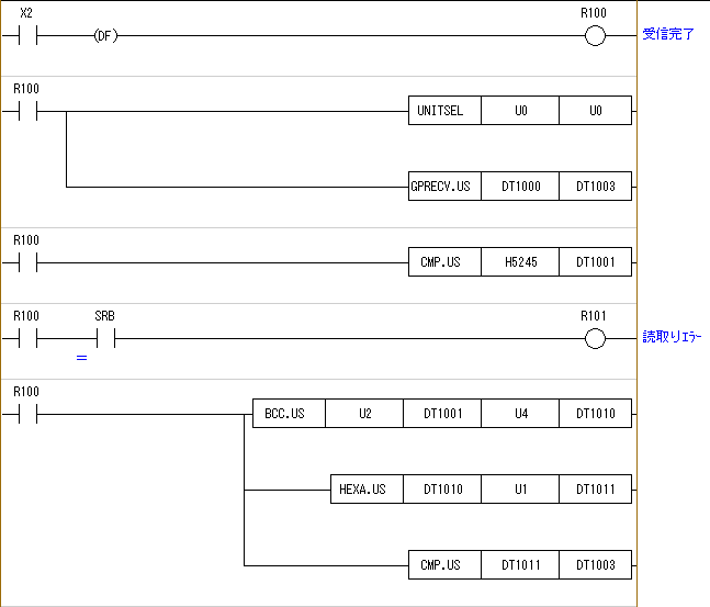 ラダープログラム