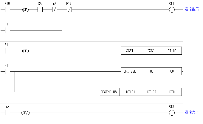 ラダープログラム