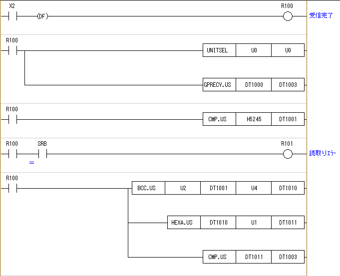 ラダープログラム