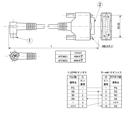 AFC8521/AFC8523（FPO/FP2/FP-M⇔プログラマ接続用）