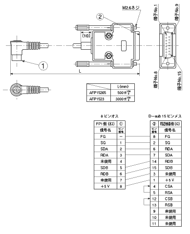 AFP15205/AFP1523 (FP1用) 外形寸法図・ピン配列