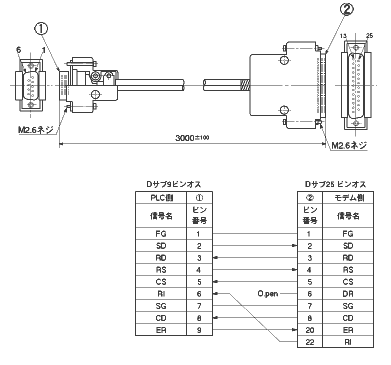 AFB85843 (モデム接続用ストレート：9ピンオス－25ピンオス)  外形寸法図・ピン配列