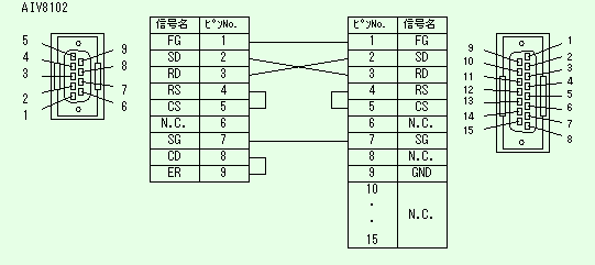 AIV8102（VT30－PLC接続用）