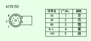 AIV8150 (VT30－PLC接続用) ピン配列