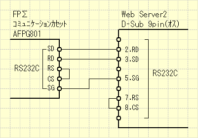 結線例 FPΣーWebServerII