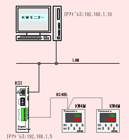 システム構成図