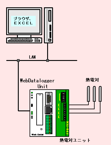 システム構成図