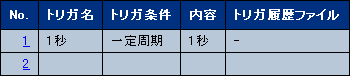 「データ蓄積設定」－「トリガ設定」