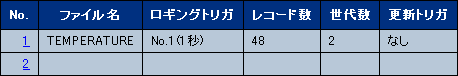「データ蓄積設定」－「蓄積ファイル設定」