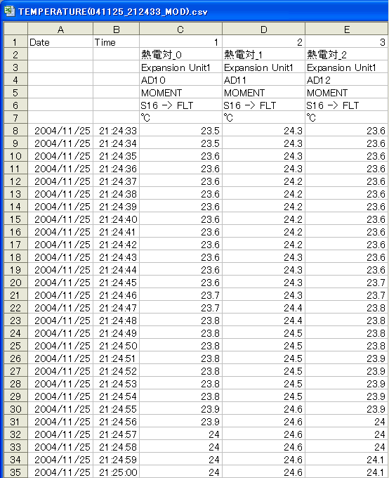 ダウンロードしたCSVファイルをEXCELから開くと上記、画面例の表が現われます。
