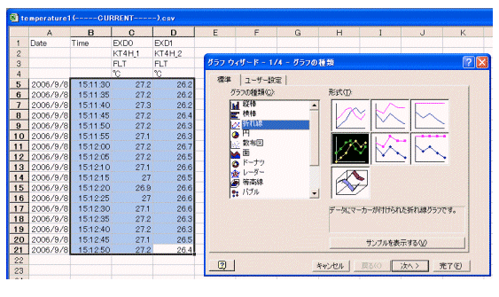 現われた表をEXCELのグラフウィザードを使用してグラフ化します。