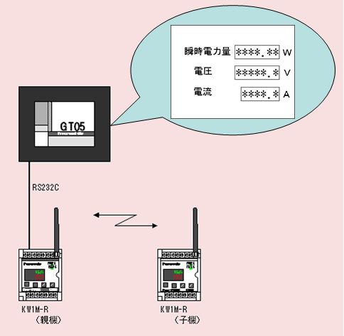 システム構成図