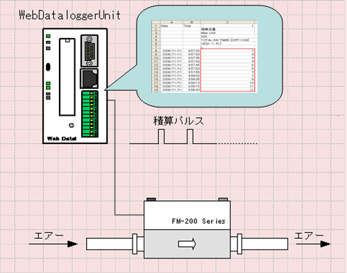 システム構成図