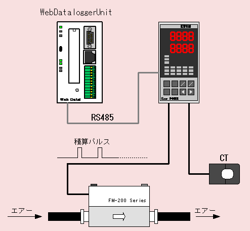 システム構成図