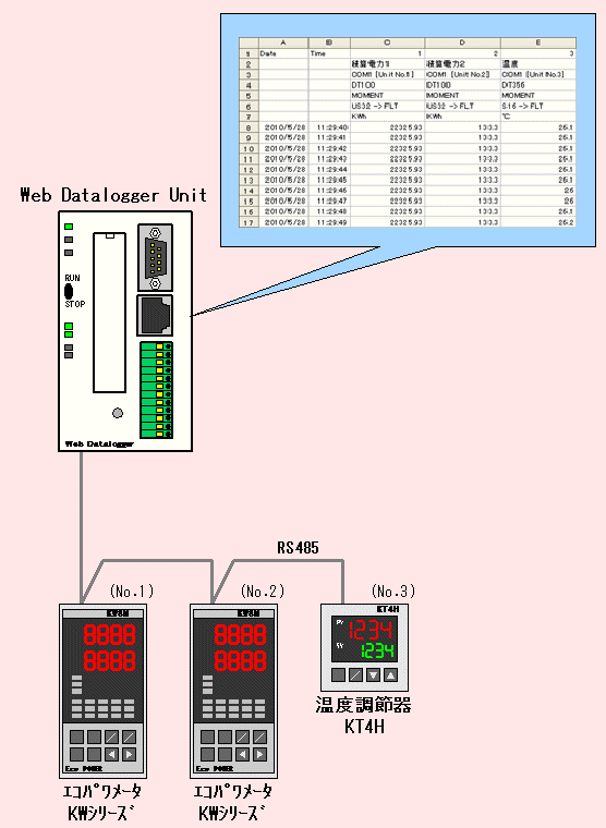 システム構成図
