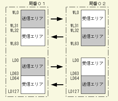 PLCリンク割り付け