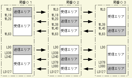 PLCリンク割り付け