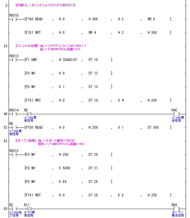 ラダープログラム